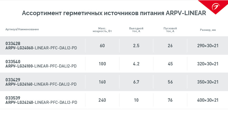 New_table_ARPV_IP.jpg